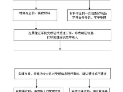 常州居住证多久能办下来?
