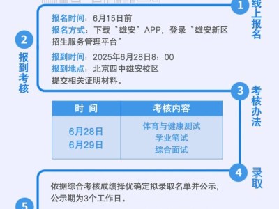 2025北京四中雄安校区1+3初高中贯通培养全流程