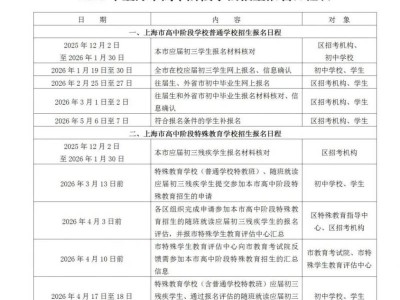 2026年上海中考报名时间一览表(含补报名）