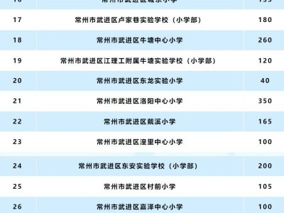 2025常州武进积分入学普通公办学校学位数(最新)