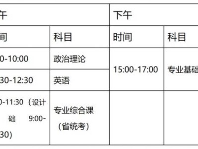 2025年广东省退役大学生士兵报考安排