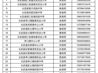 2025长武县义务教育学校阳光招生专项行动工作方案