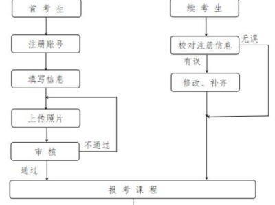 2025年10月台州市高等教育自学考试报名公告