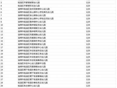 淄博各区县公办幼儿园信息汇总