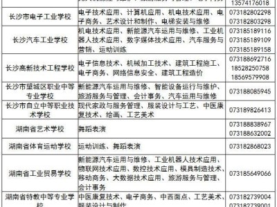 2025长沙中职志愿填报