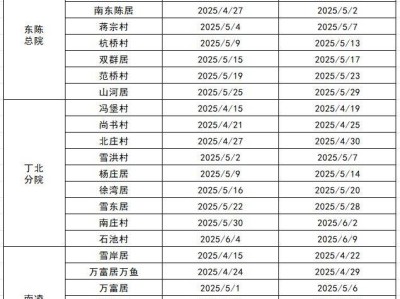 2025如皋东陈镇6老年人免费体检指南(时间+地点+内容)