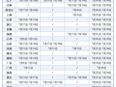西安建筑科技大学2025年高考录取查询方式