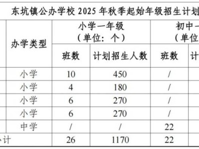 2025东莞东坑镇义务教育中小学招生计划