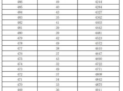 2025年济南莱芜区、钢城区中考成绩一分一段表