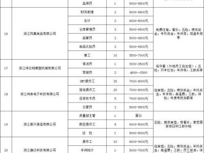 2025年2月8日湖州长合区招聘会时间+地点+岗位表