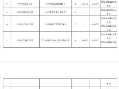 2025台州湾新区幼儿园有哪些（附名单+招生计划+报名官网）