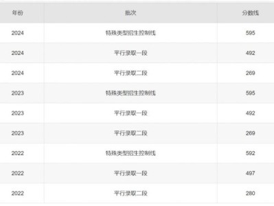 浙江省高考历年本科分数线（2022-2024）