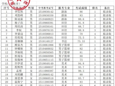 2025海口观澜湖华侨学校高一自主招生拟录取名单