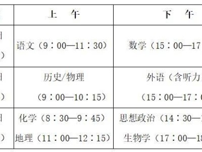 武功县2025年高考考点及外语考试模拟演练安排