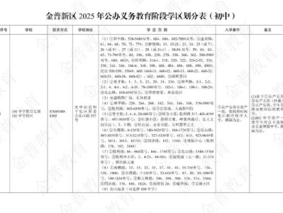 2025大连金普新区初中学区划分