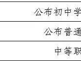 东莞中考录取分数线2025什么时候出来？