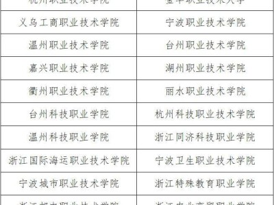 2025浙江高职提前招生