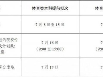 2024江苏高考体育类各批次录取时间安排（含征集志愿）