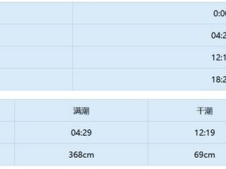 2025天津端午赶海时间表一览
