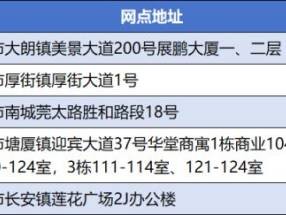 东莞工商银行普通纪念币/钞二次预约兑换指南（时间+入口+地点）