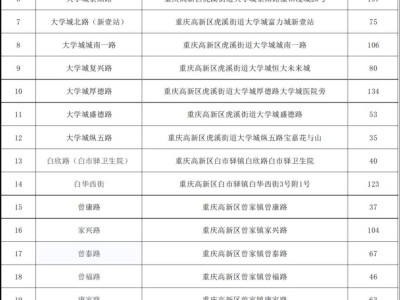 重庆夜间免费停车位开放时间+位置