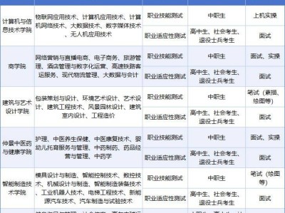 南阳职业学院2025年单独招生考试报考指南