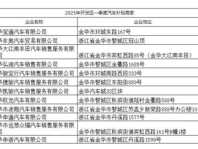 2025金华开发区一季度汽车消费券发放通知(时间+标准)