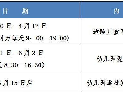 2025杭州市区幼儿园入学什么时候开始?