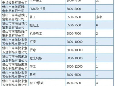 2025南海里水人才招聘市集活动时间+地点