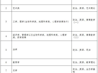 2025河北成人高考考试科目有哪些?