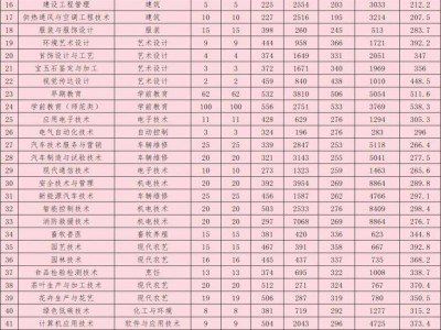泰山职业技术学院2025年报考指南