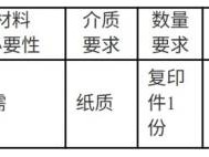 2025永川区延缓入学办理指南