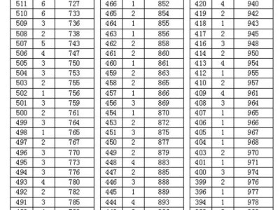 2025五峰县中考一分一段表