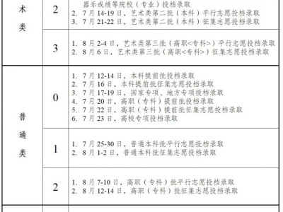 安徽高考录取结果查询入口官网cxahzskscn