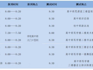 海口观澜湖华侨学校2025高一自主招生考试安排（时间+地点+注意事项）