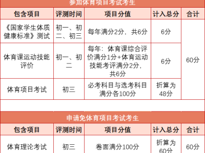 2025年佛山中考体育方案