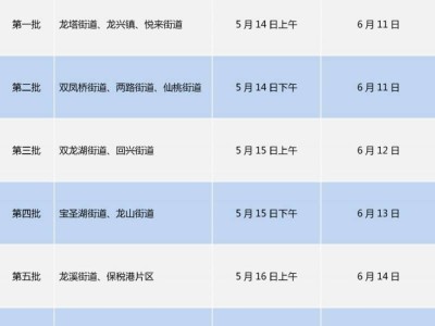 2025重庆渝北小升初报名指南(材料+时间+入口)