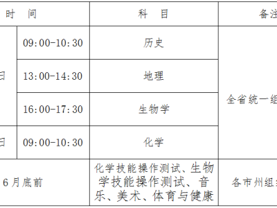 2025青海省高中学业水平合格性考试(报名时间+报名方式+考试安排)