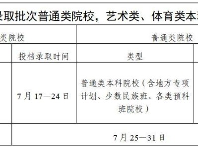 2025广东高考普通本科批录取时间表