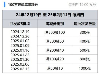 约惠盐都盐都区商超餐饮消费券共发放几批次?
