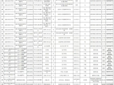 2025浦江县暑期大学生返家乡社会实践报名通知（时间+岗位）