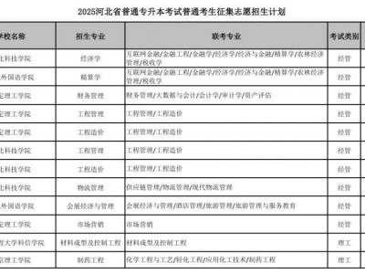 2025河北专升本普通考生征集志愿招生计划