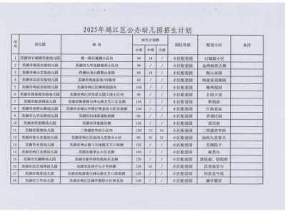 芜湖鸠江区幼儿园招生计划表2025