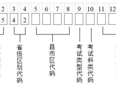 2025湖北高考报名号由哪14位数组成