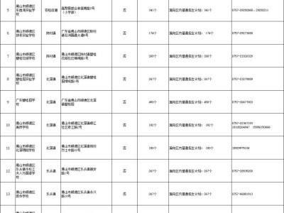 顺德区2025年民办义务教育学校普通生及校内直升招生计划