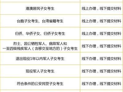 2025温州市区中考政策加分安排(项目+流程)