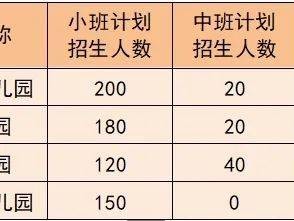 2025中山小榄镇幼儿园秋季招生汇总(持续更新)