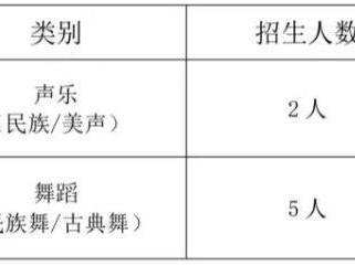 2025年唐山市开滦第一中学​音乐、体育特长生招生计划和成绩要求