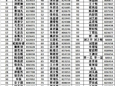 2025常州市龙城小学摇号录取名单公示(最新)