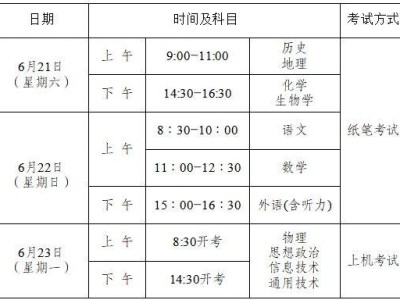 2025重庆市第二学期高中学业水平合格性考试公告